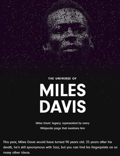 'The Universe of Miles Davis' Launched by Legacy Recordings and Polygraph