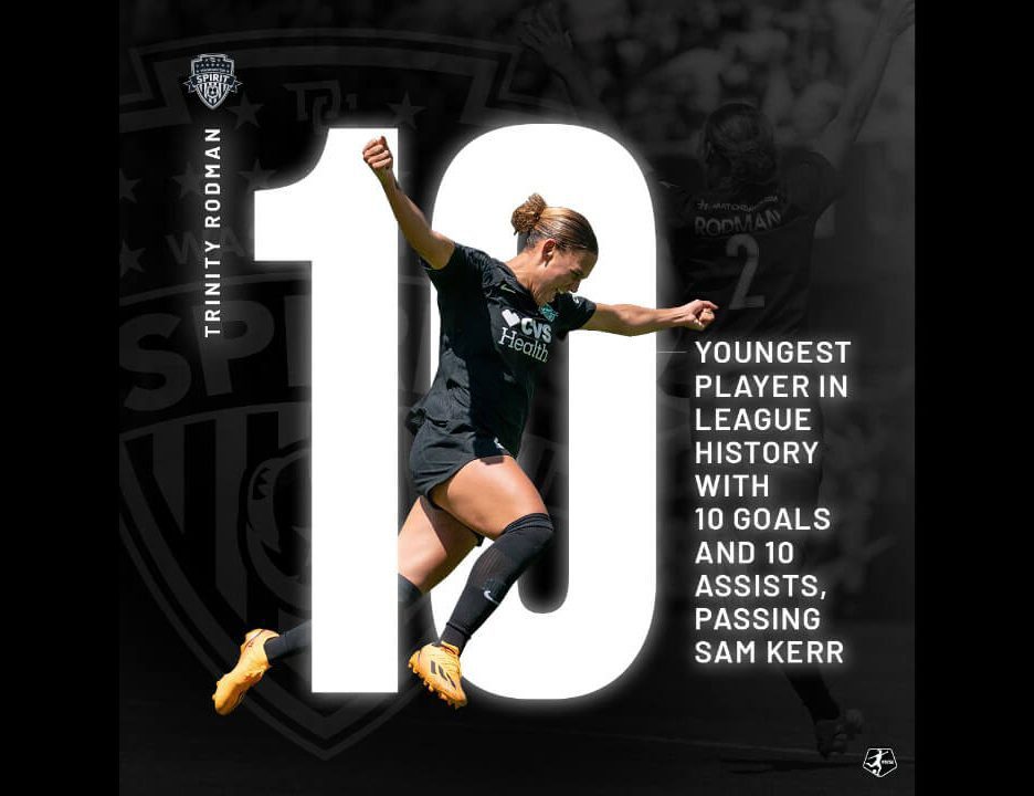 Trinity Rodman Breaks Another Record by Becoming Youngest Player in NWSL History to Reach 10 Goals, 10 Assists