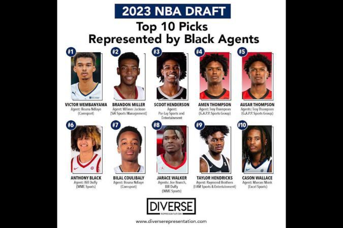All Top 10 Picks of NBA Draft Represented By Black Agents Making Sports History