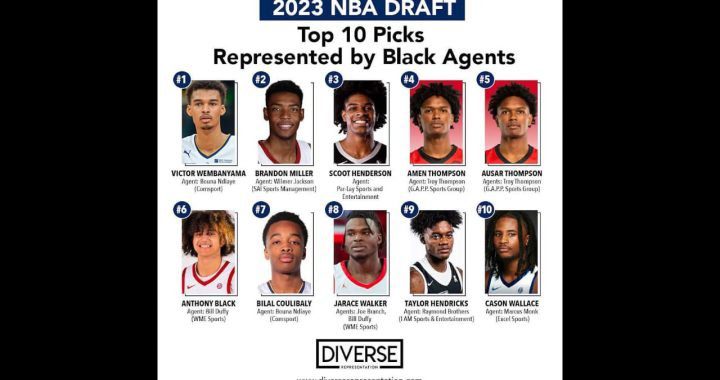 All Top 10 Picks of NBA Draft Represented By Black Agents Making Sports History