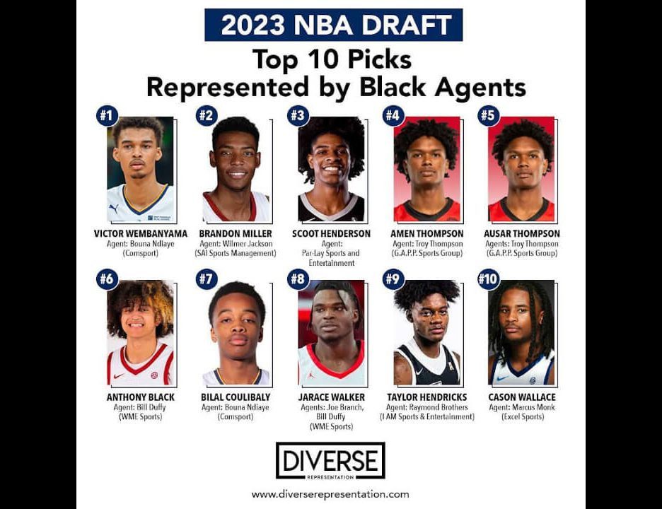 All Top 10 Picks of NBA Draft Represented By Black Agents Making Sports History